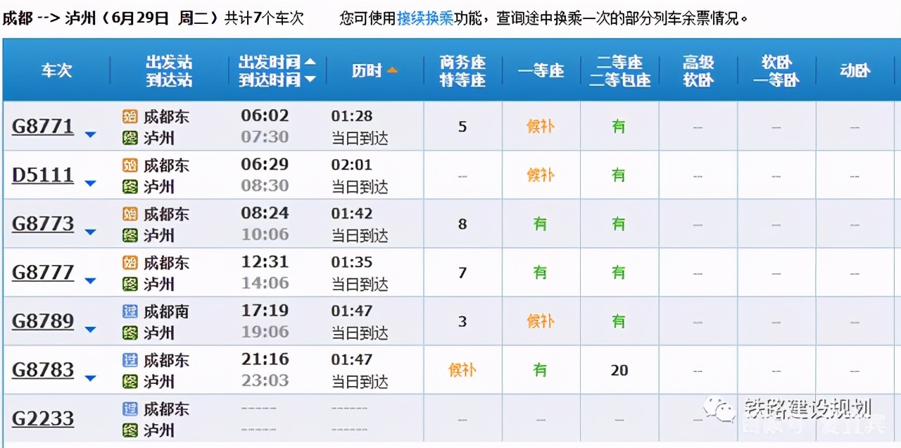 通车！自贡、泸州高铁今日开始运营！宜宾段通车时间也快了