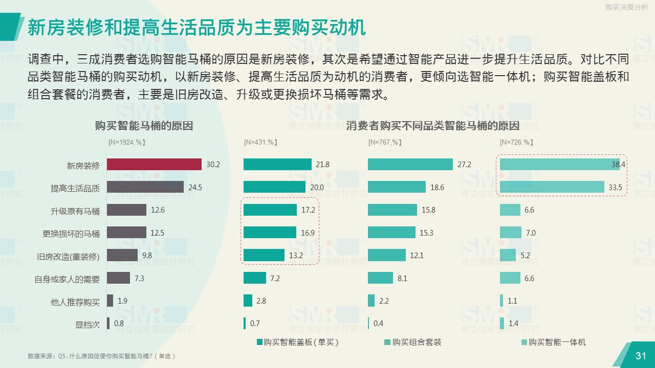赛立信、中洁网联合发布报告 揭示华南华东市场智能马桶消费观