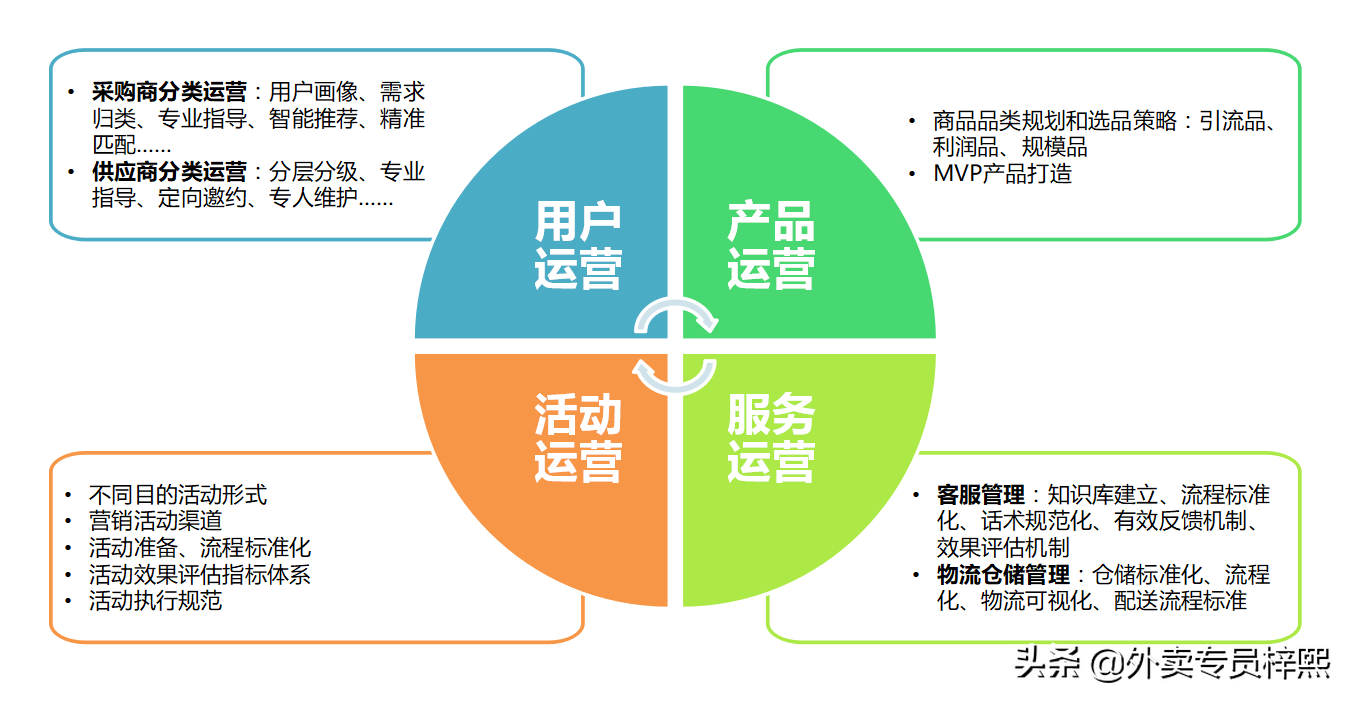 你外卖店铺也运营那么久了，你会正确使用推广