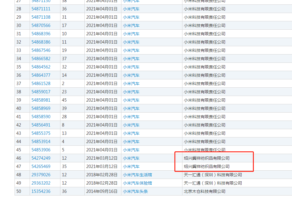 小米造车商标注册新动向：“米车”“米汽”已抢注