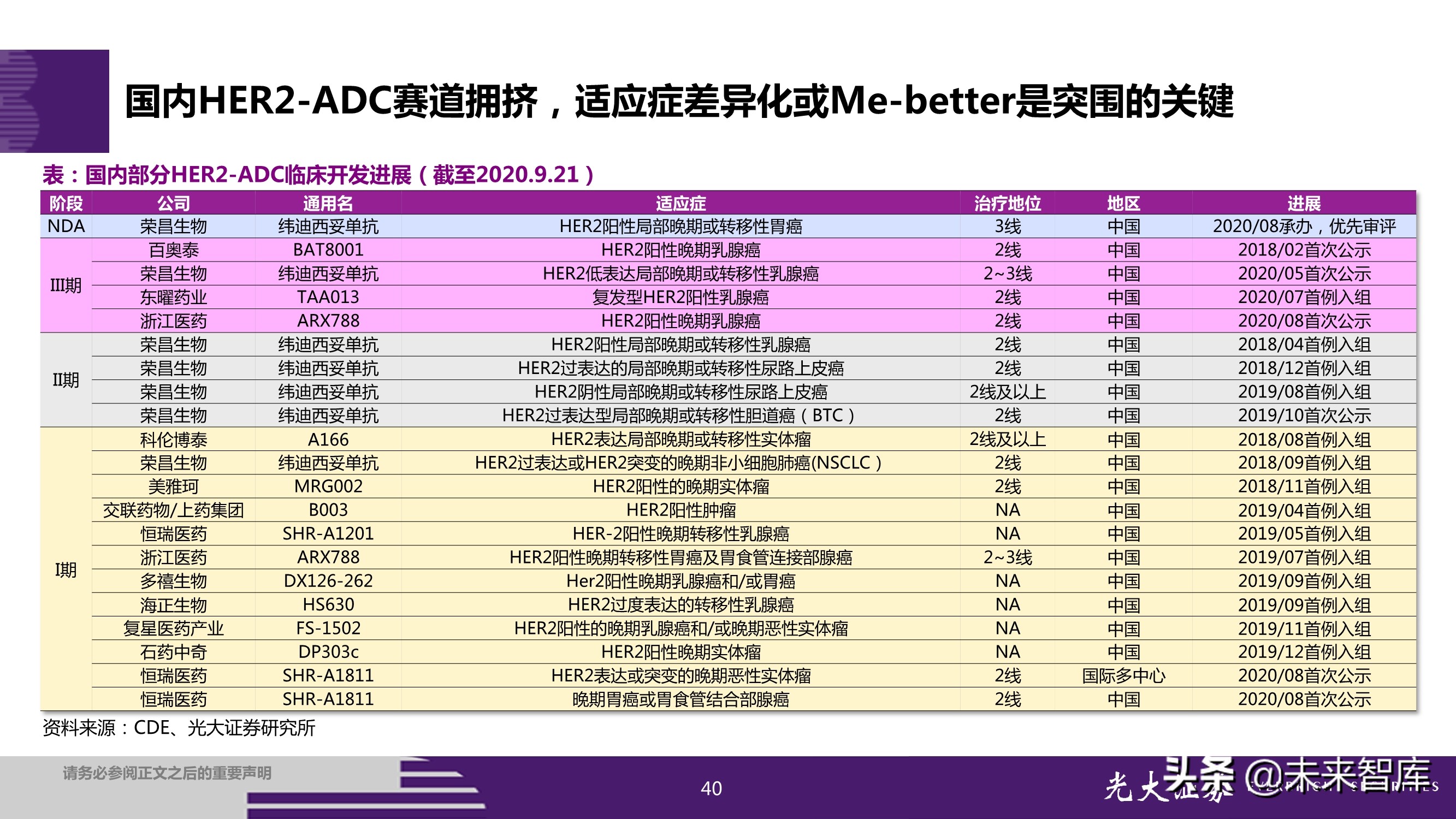 抗体偶联药物ADC投资研究：行业风起云涌，差异化竞争是关键