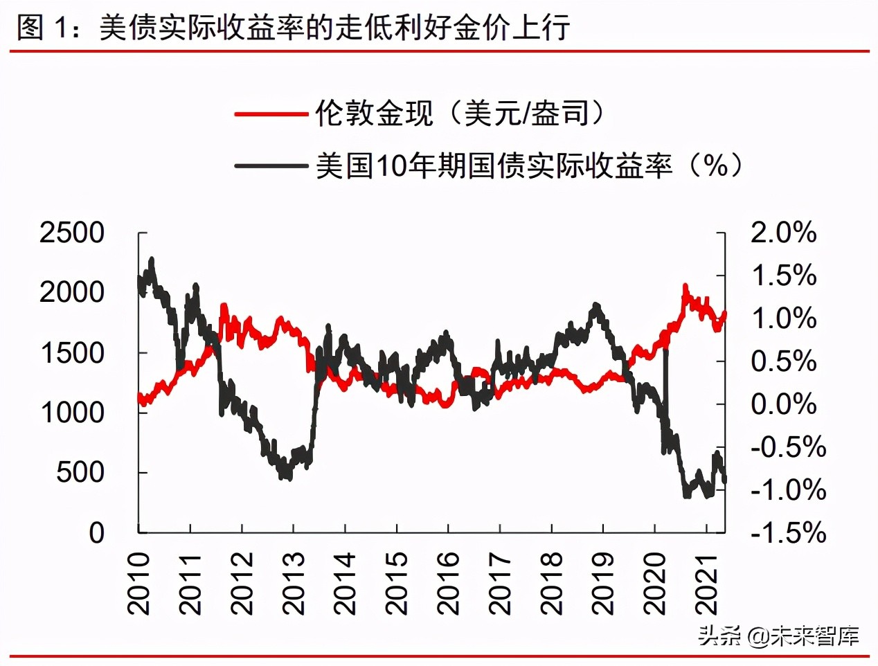 周期產業2021年下半年投資策略：周期景氣延續，成長未來可期