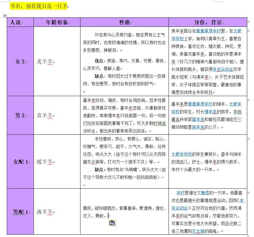 网文写作入门之：大纲如何写？