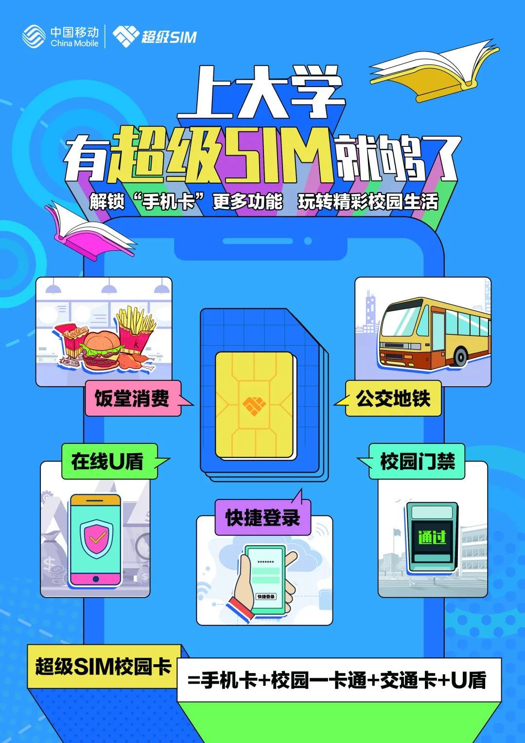 超级SIM校园卡套餐怎样,都有什么作用,适合学生用吗？