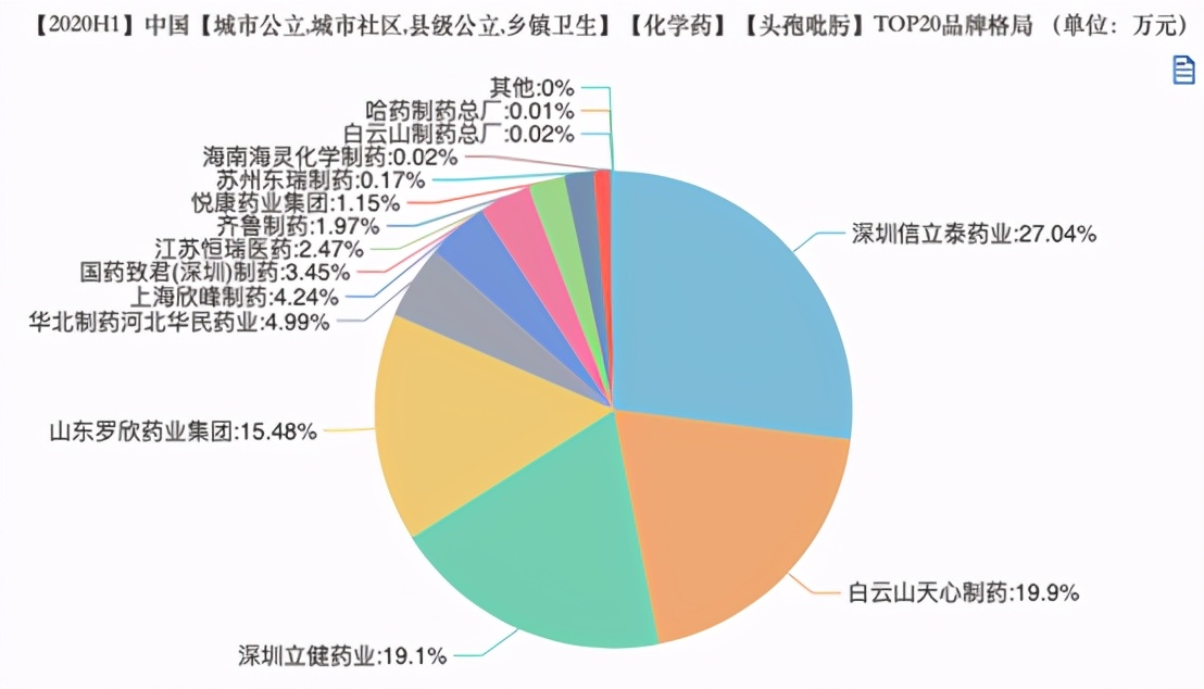 多个重磅首仿药来了：华海、齐鲁、扬子江…