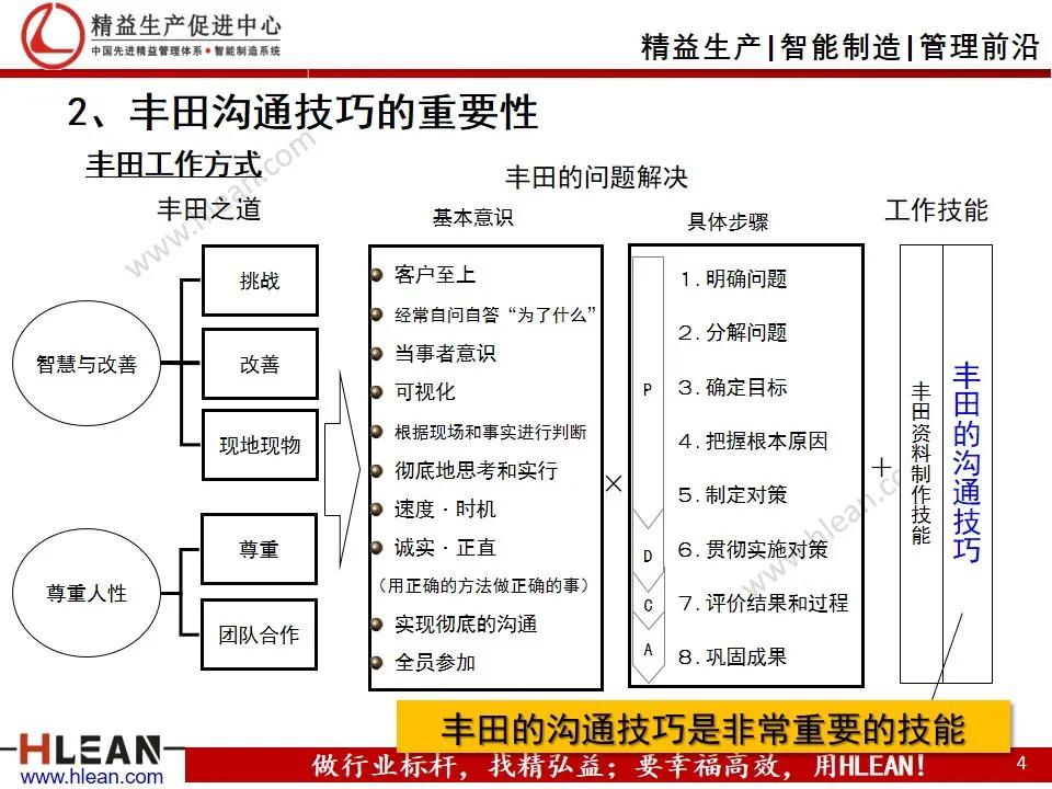 班组长精益生产培训——丰田式沟通技巧