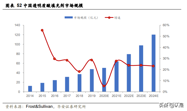 华熙生物深度解析：“技术嫁接”浇灌“HA乔木”茁壮成长