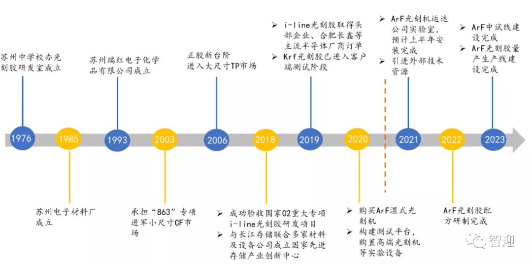 半导体与新能源双轮驱动晶瑞股份