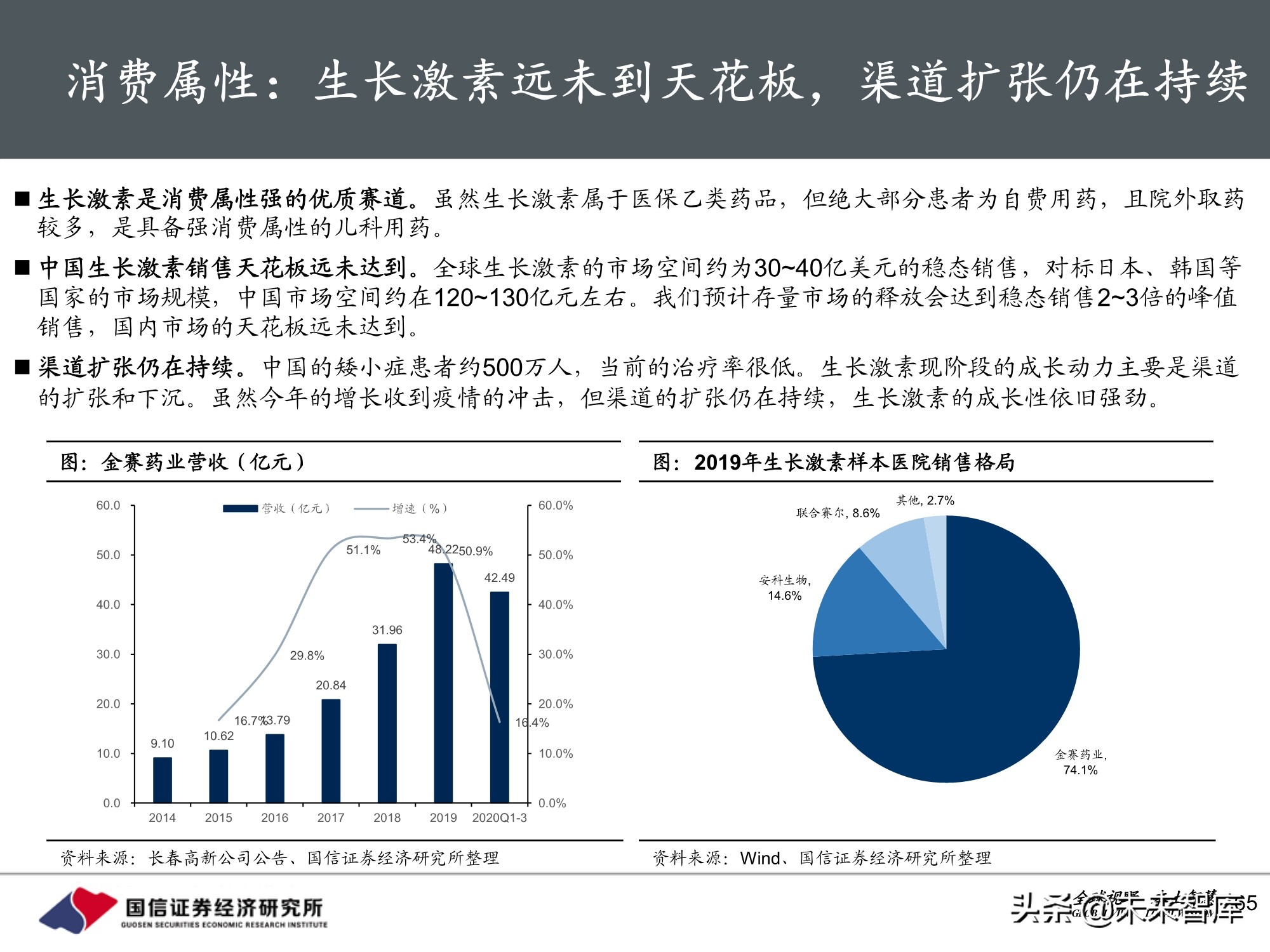 医药行业2021年投资策略：聚焦三大主线，精彩纷呈