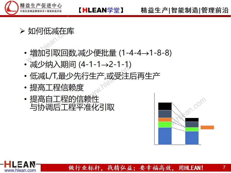 「精益学堂」平准化生产及看板导入