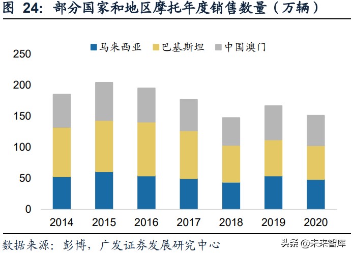 电动两轮车行业研究：竞争格局优化，产品智慧转型
