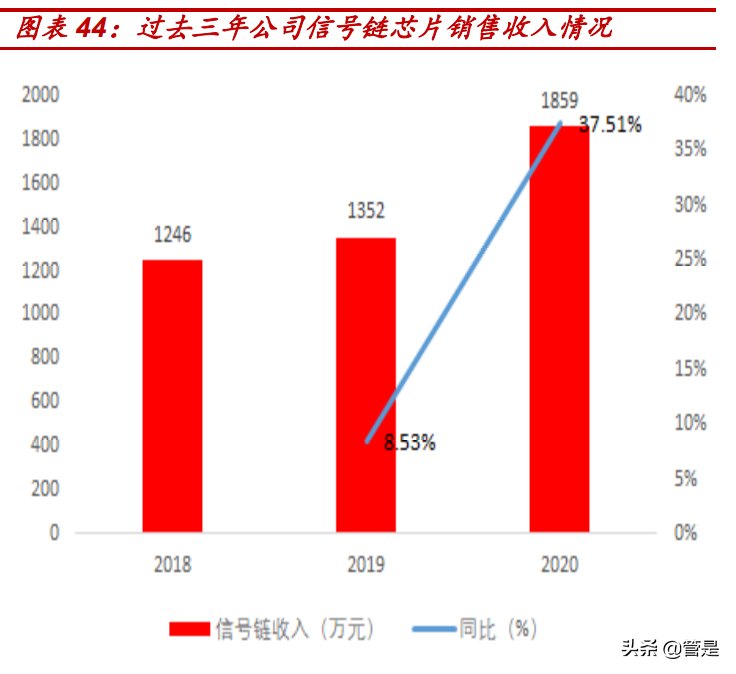力芯微深度解析：模拟芯片新锐，立足消费电子不断拓展边界