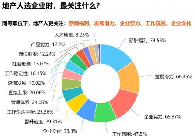 万科、保利、中海、恒大等房企SWOT分析，地产人