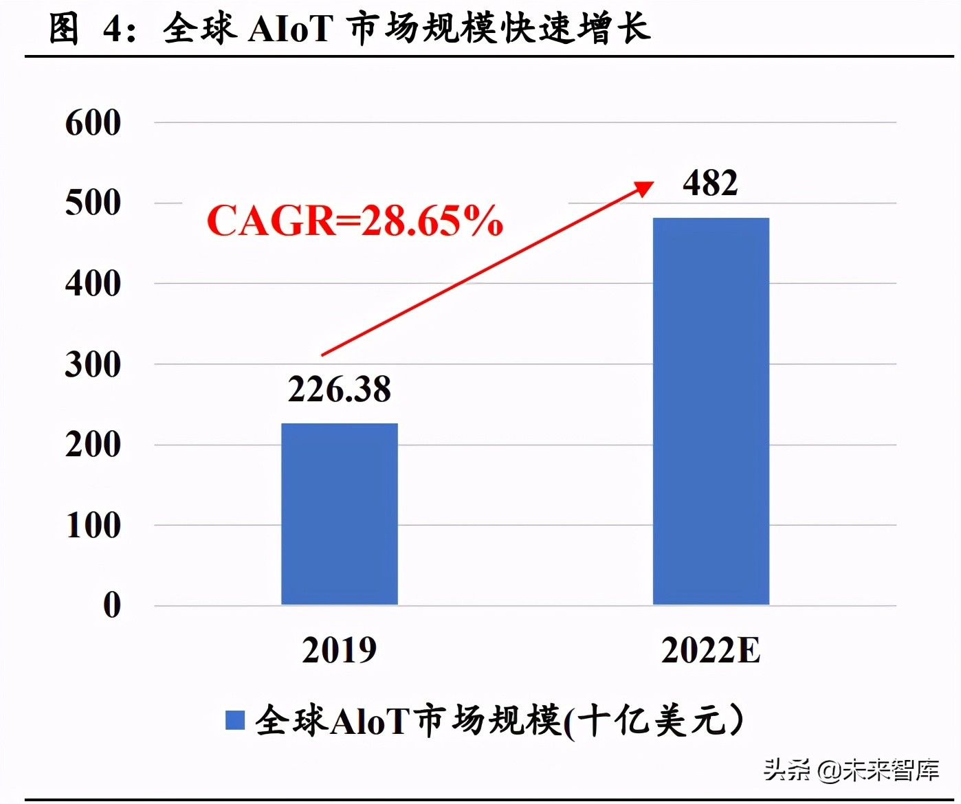 AIoT芯片产业101页深度研究报告