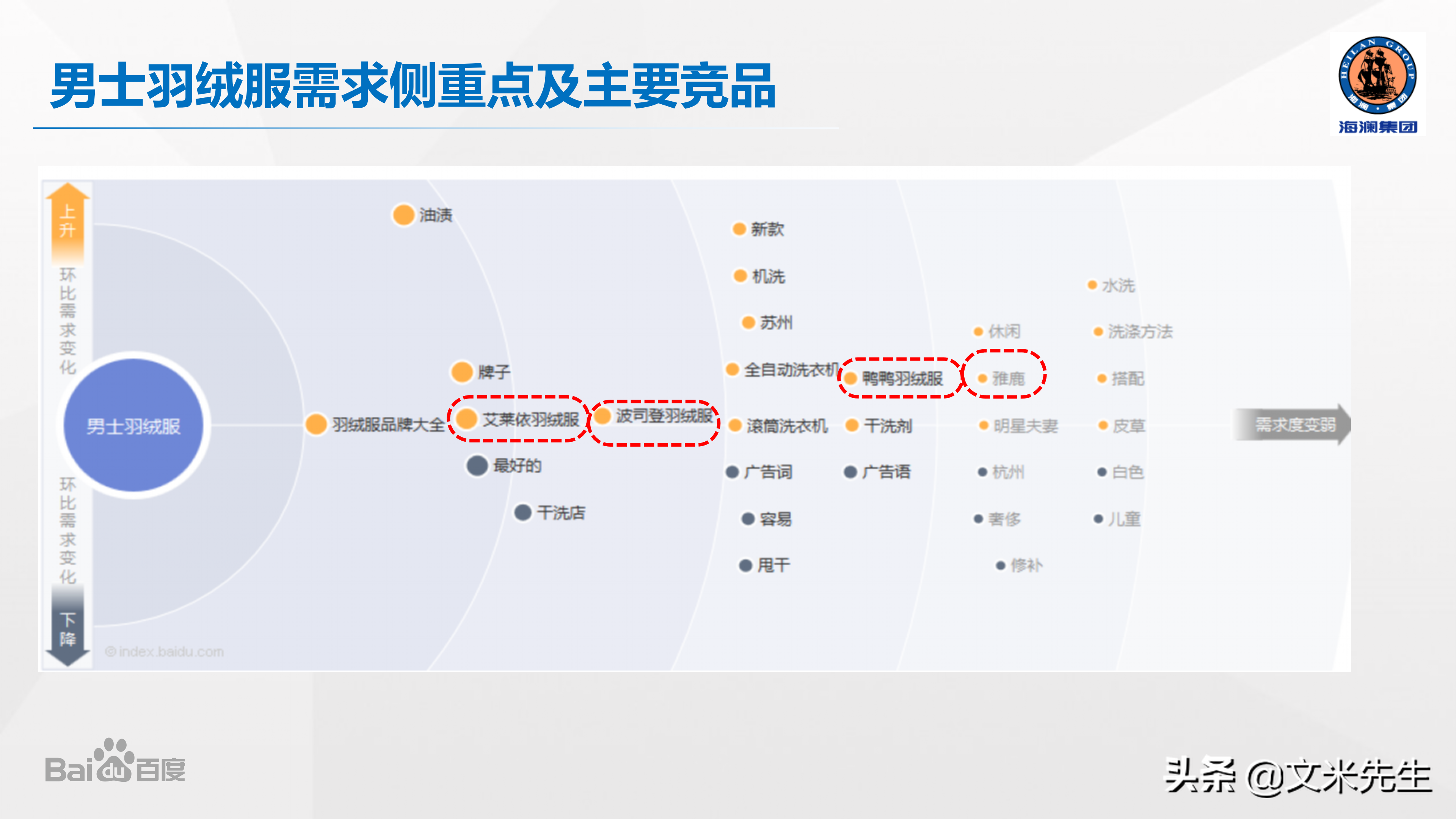 品牌總監，如何做整合營銷產品策略？分享一份優秀整合營銷案學習