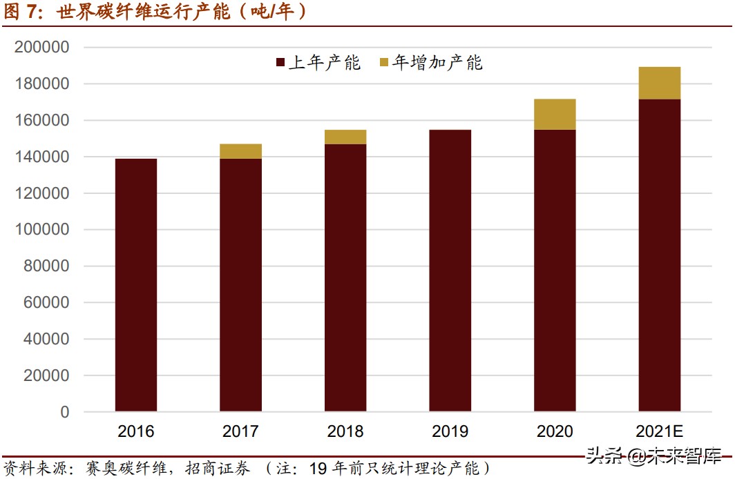 新材料产业153页深度研究报告：七大方向全面梳理（上篇）