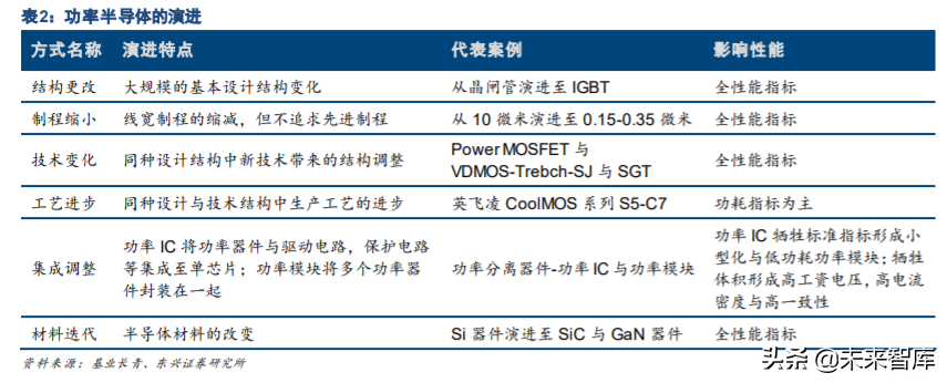功率半导体IGBT行业深度研究与投资策略