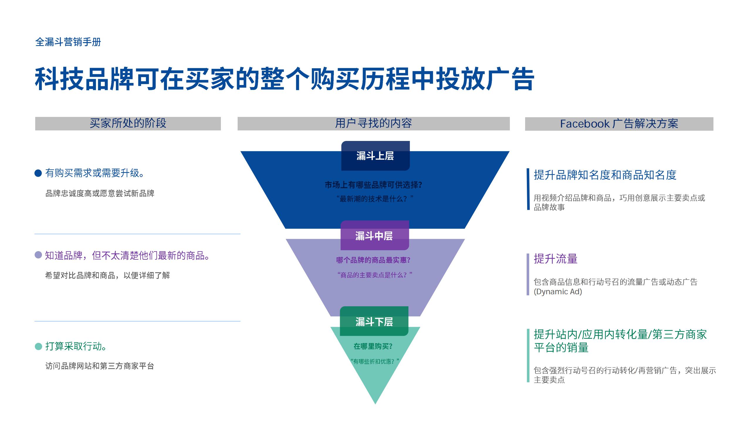 全漏斗营销手册