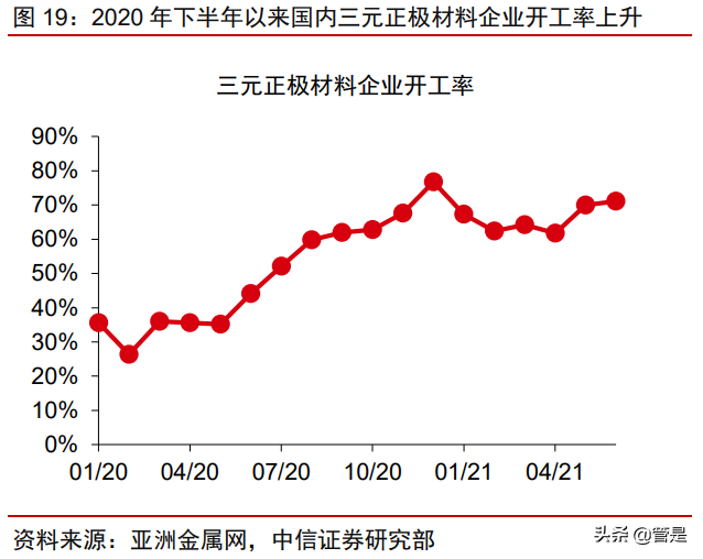 厦钨新能专题研究报告：钴酸锂绝对龙头开启三元材料加速度