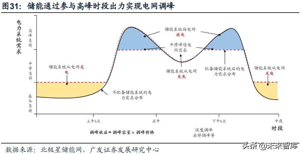 储能行业专题研究报告：新市场、新模式、新格局、新机遇