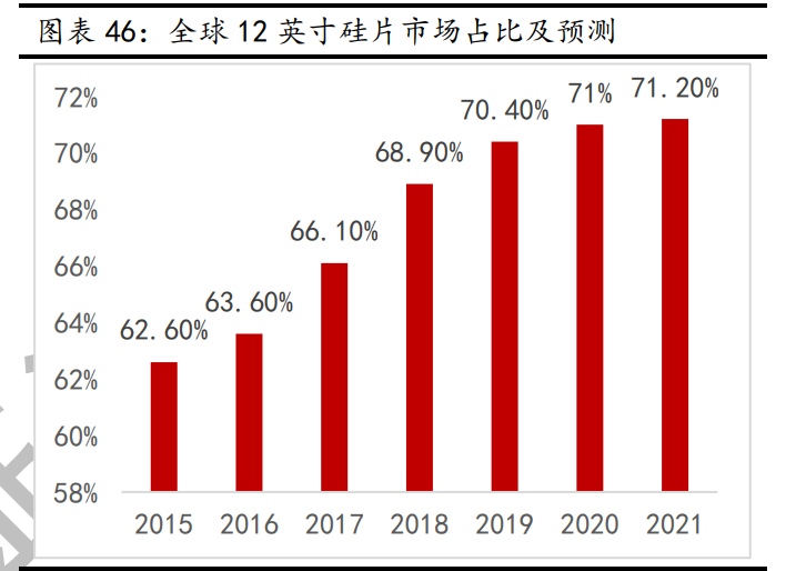 新材料行业深度报告:发展空间广阔,万亿市场爆发
