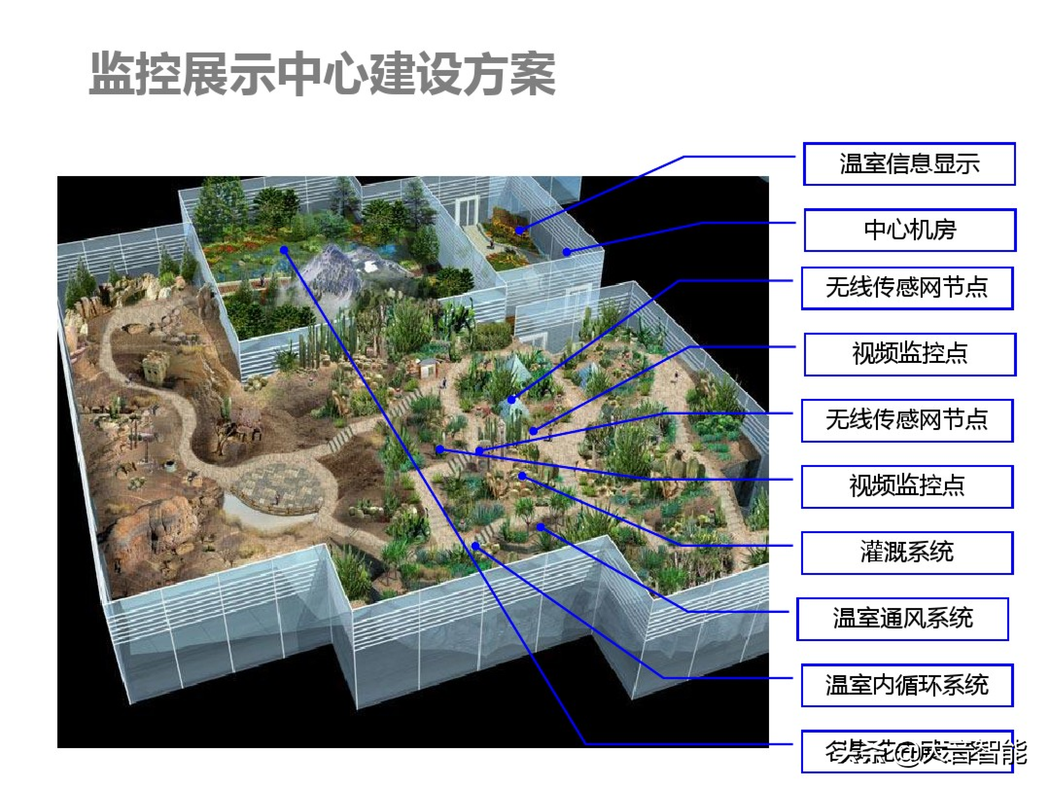 智慧农业解决方案合集：07_智慧农业解决方案