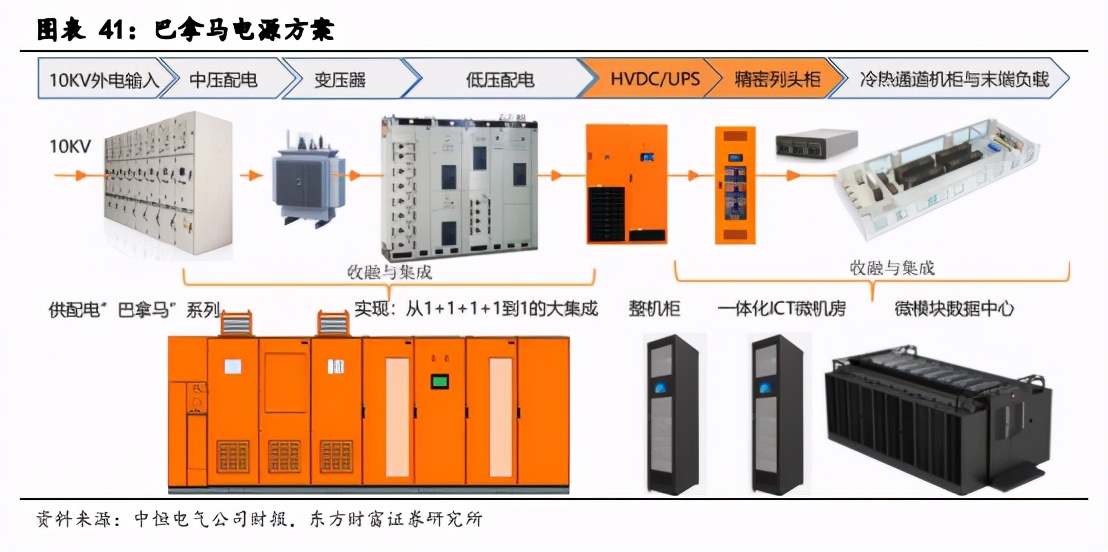 IDC产业深度报告：关注第三方服务商和上游产业链机会