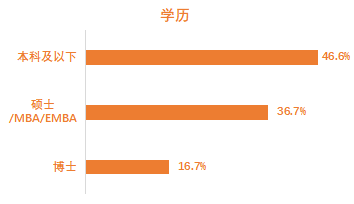 这届90后有点猛 | 创业邦2021年30位30岁以下创业新贵重磅发布