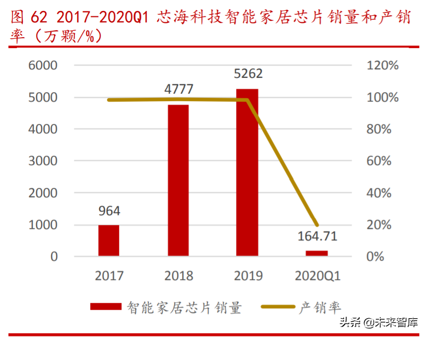 芯海科技深度解析：切入芯片蓝海赛道超芯星