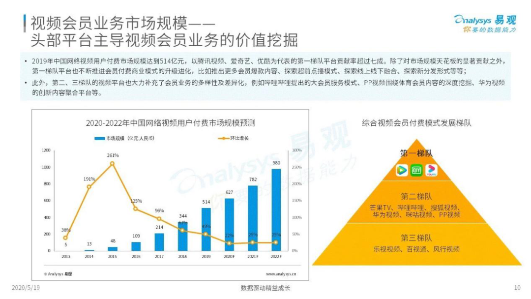 腾讯视频“宠粉618”：平台、会员、IP、艺人、品牌的生态共振