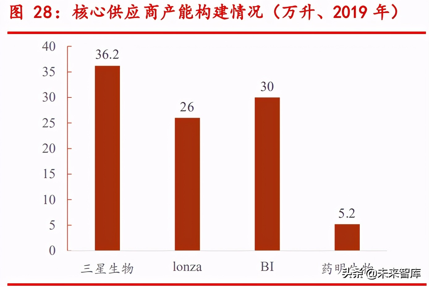 医药CDMO行业研究：中长期战略性看好国内CDMO行业