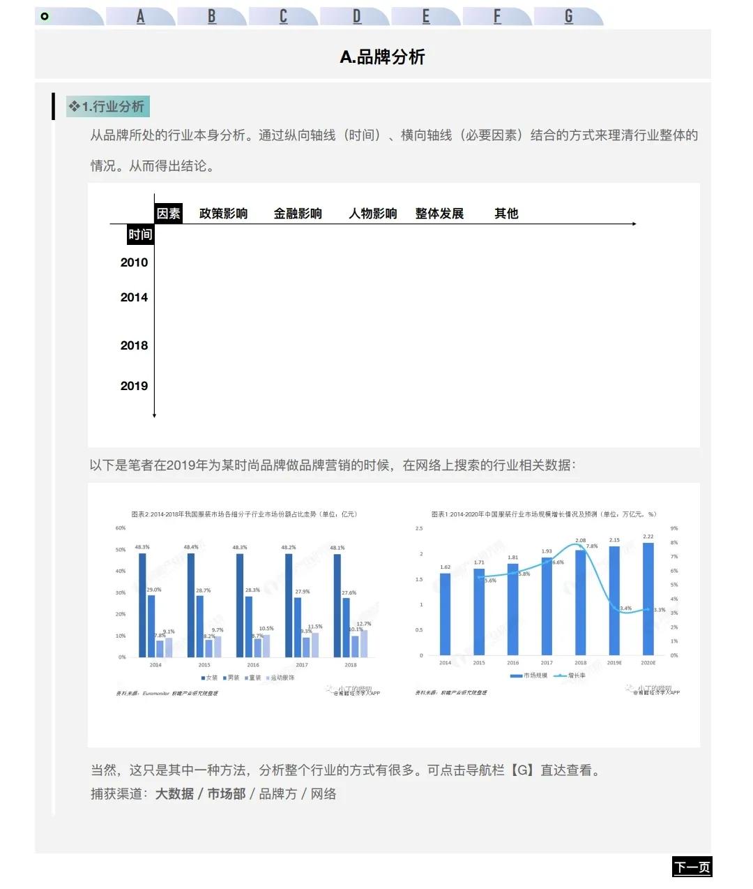 升级版，品牌营销操作手册2.0