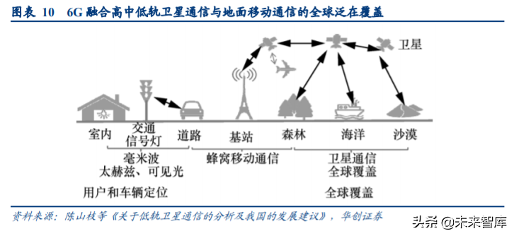 卫星互联网产业深度报告：新基建下产业链机遇几何