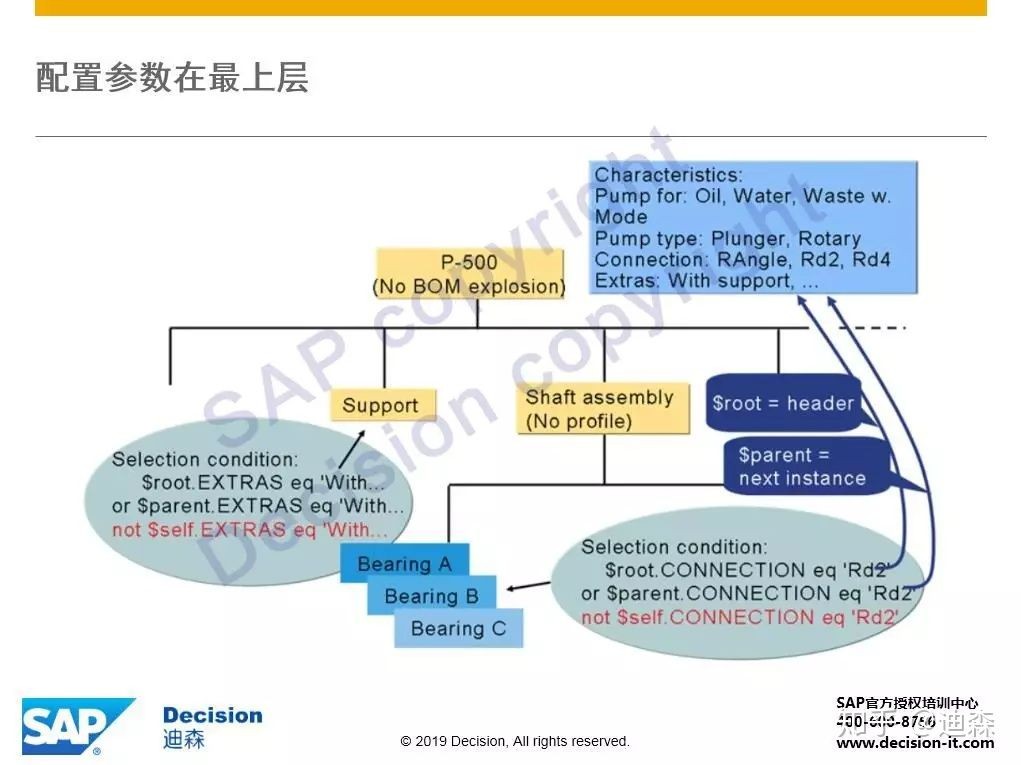 「转载」SAP独门神器之VC变式配置，硬核整理版重磅推出