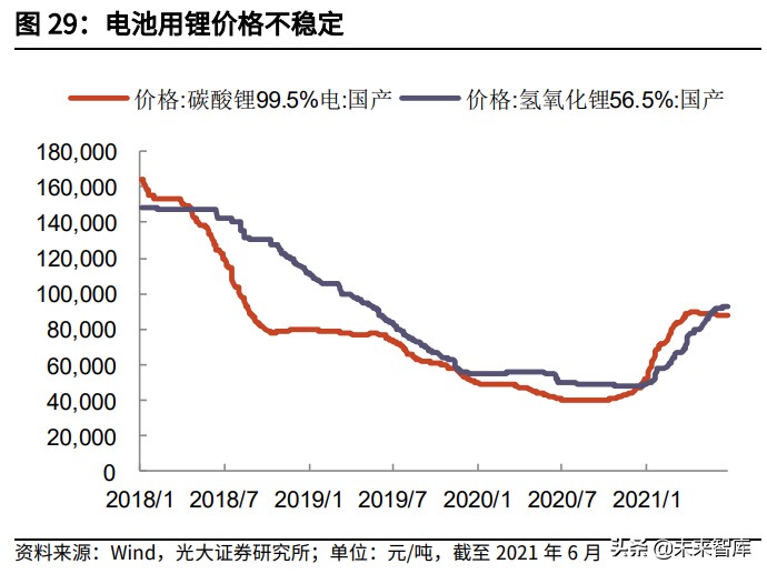 动力电池行业深度报告：动力电池材料及结构创新未来展望