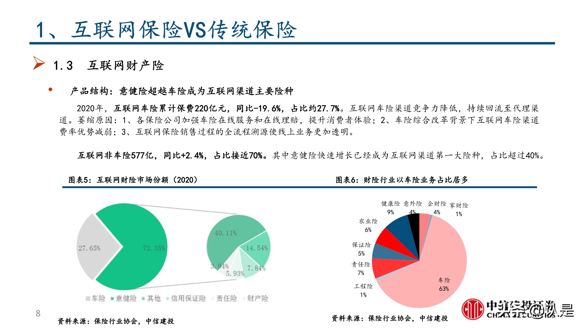 保险行业深度报告：互联网保险及保险科技的投资逻辑