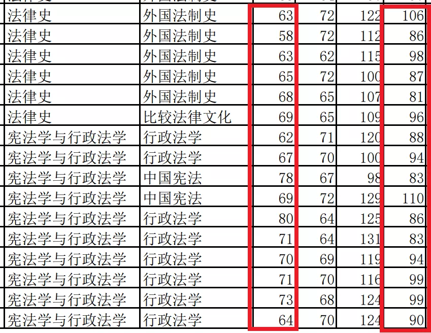 “死亡双非”,真的不好考-江西英豪傅睿教育集团