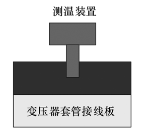 無源無線測溫裝置在變壓器中的應(yīng)用