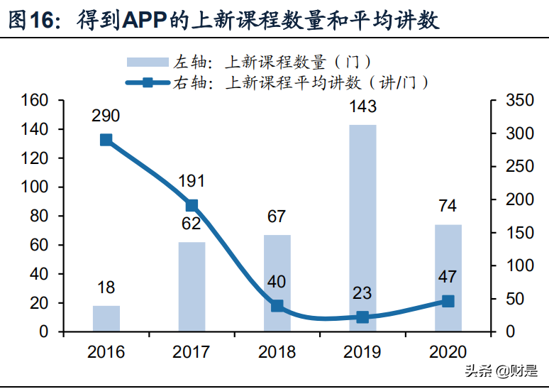 知识付费产业研究报告：知识付费下半场，从产业链重构到内容升级