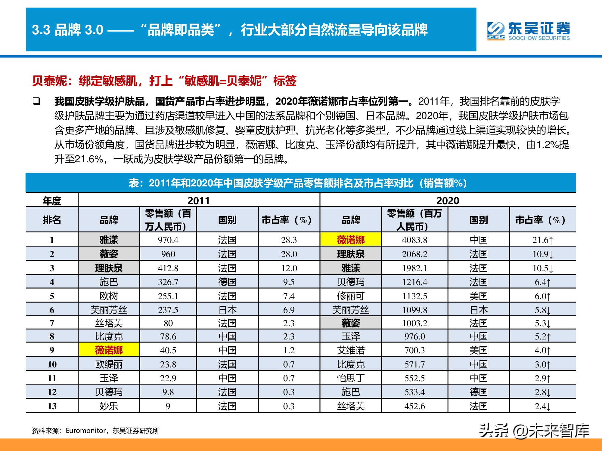 消费品品牌理论深度研究报告：“品牌力”究竟指什么？