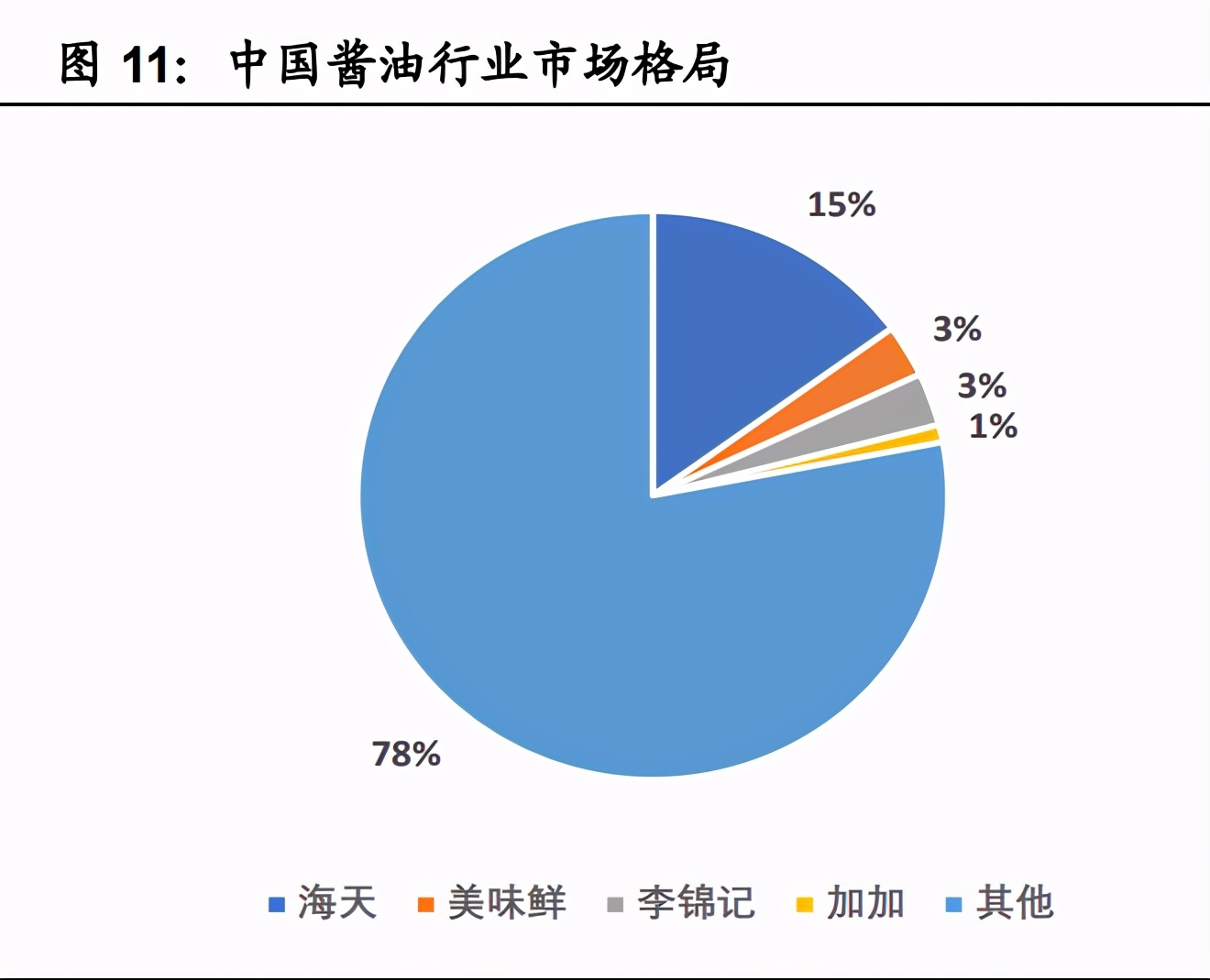 调味品行业深度报告：消费升级和餐饮发展促进酱油行业成长