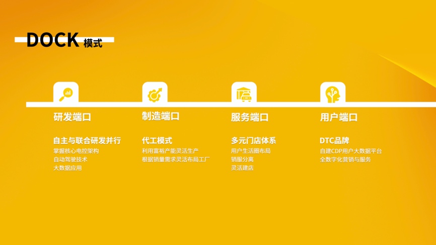 重庆新特汽车携手新投资伙伴发布新模式、新品牌、新产品