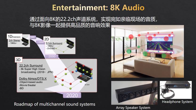 超高清视频产业大会：夏普8K+5G生态版图建设与拓展