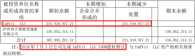 一季度巨亏5亿多！这家车企傍上华为能否有所作为？