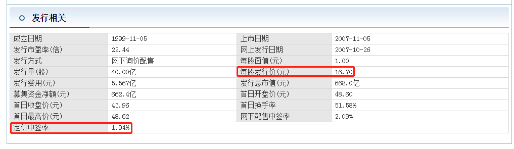 2007年买了1000股中国石油股票的投资者持有至今亏损了多少？