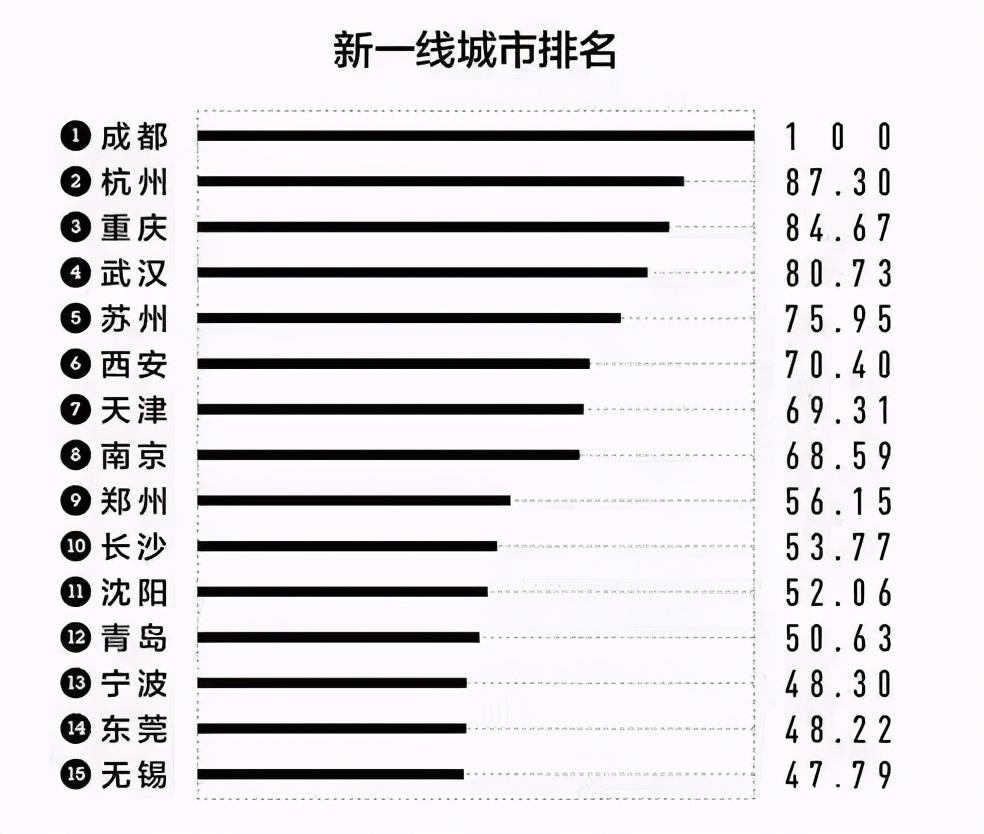 楼市还会回到从前吗？这三个因素决定回不去了，房价会保持稳定