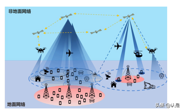 6G网络架构愿景与关键技术展望白皮书