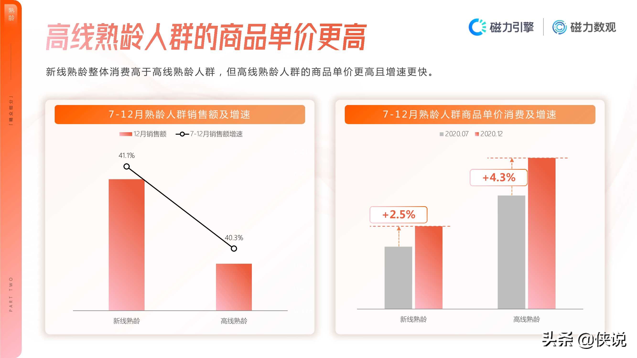 2020年快手彩妆行业数据价值报告