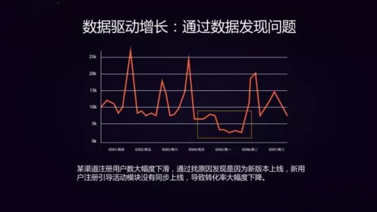 驱动用户增长的7大战略要素