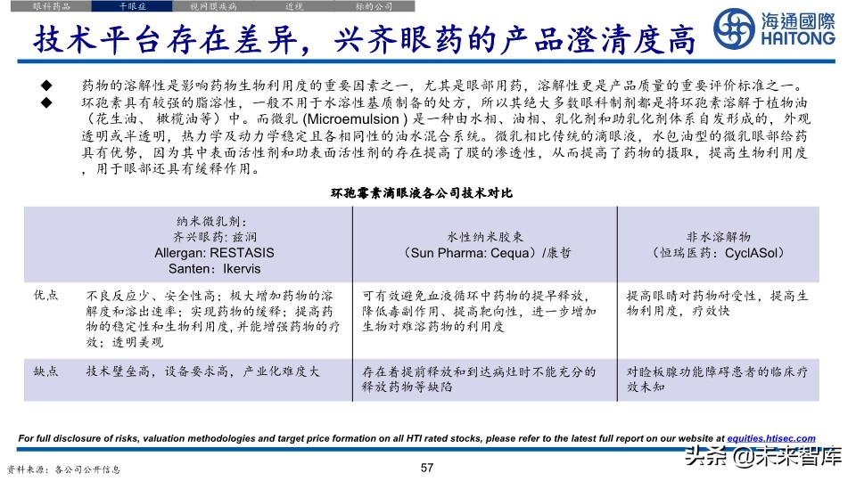 医药行业深度报告：眼科江湖，谁主沉浮